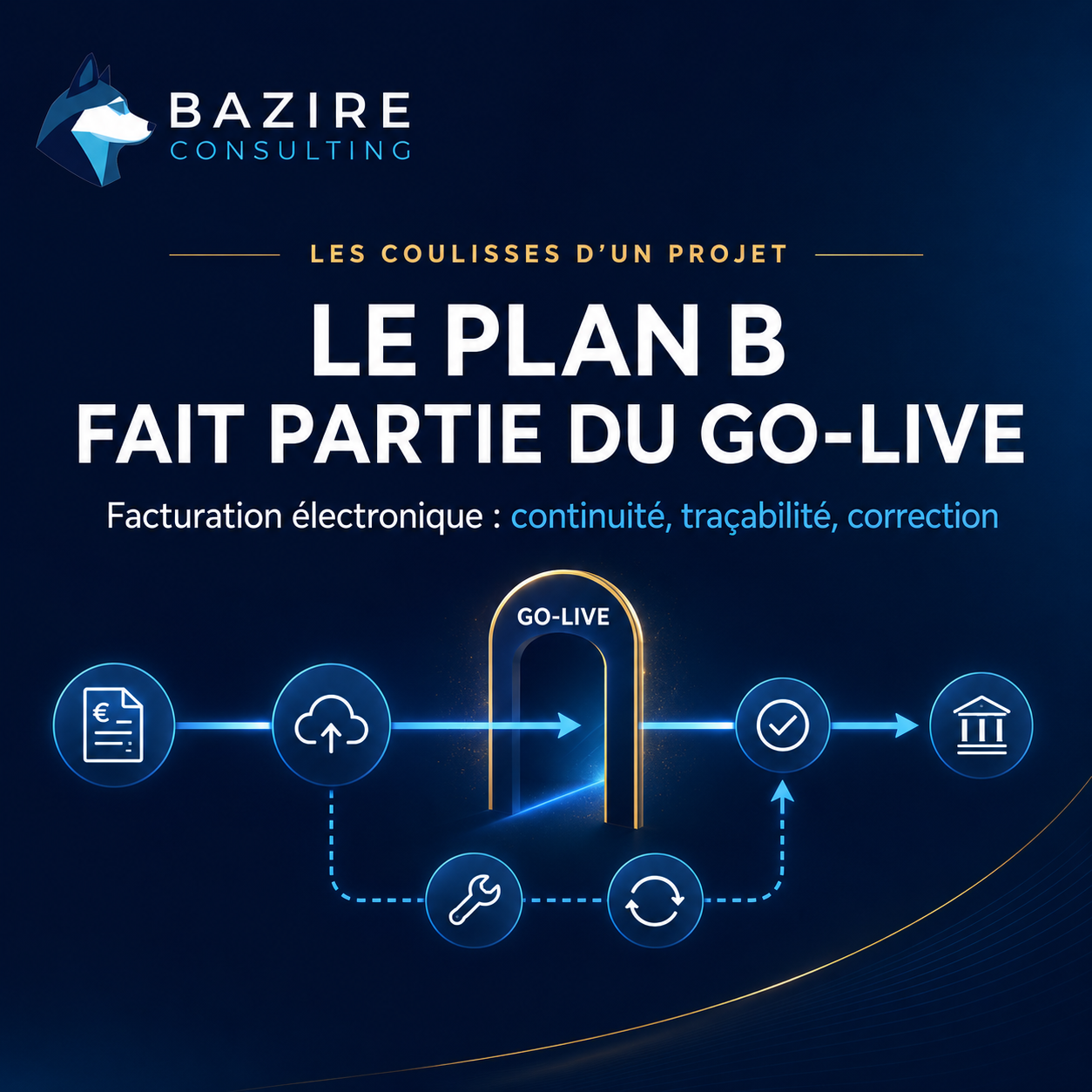 Plan B de go-live en facturation électronique assurant continuité, traçabilité et correction des incidents